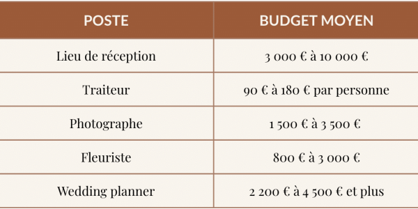 tableau estimation prix mariage marseille sparkling wedding by jade